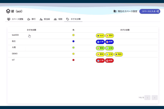 役割制御機能